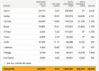 Twenty percent of hospital beds in Texas occupied by Covid-19 patients