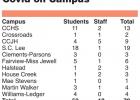 CCISD releases Covid-19 cases