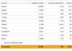 Texas COVID cases climbHow many people have died to 52,268 in 225 counties
