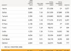 New Covid cases, hospitalizations at lows not seen since October